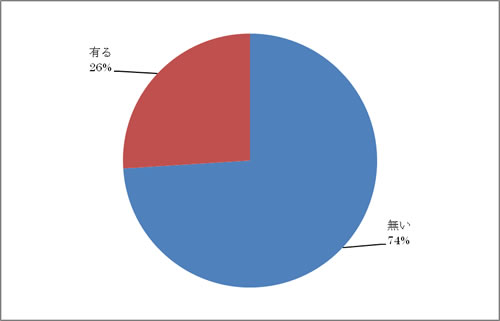 問題点に対してあなたができること